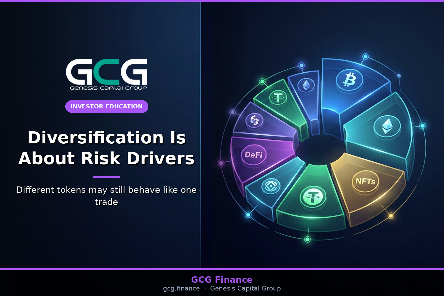 Diversification Is About Risk Drivers